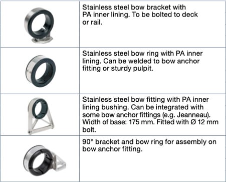 Bowsprit bow layout