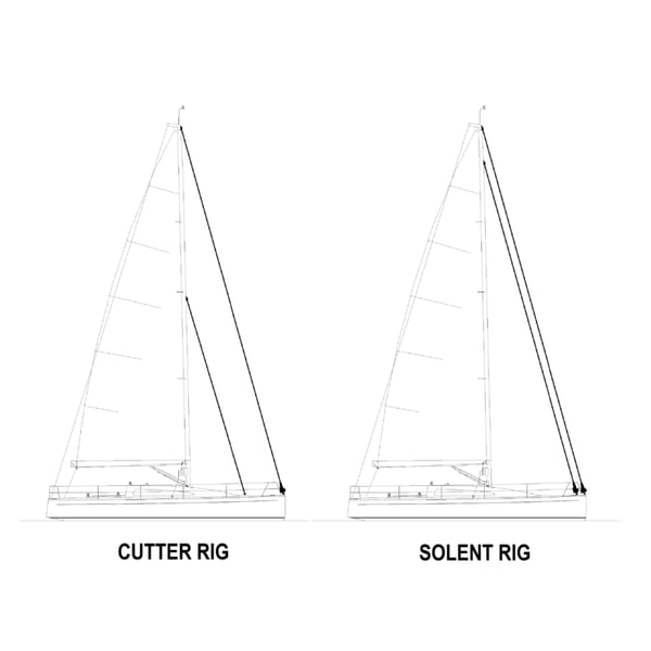 Cutter Rig vs Solent Rig Diagram