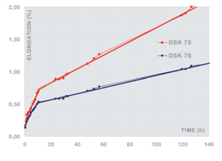 Dyneema SK75 vs SK78_graph.png