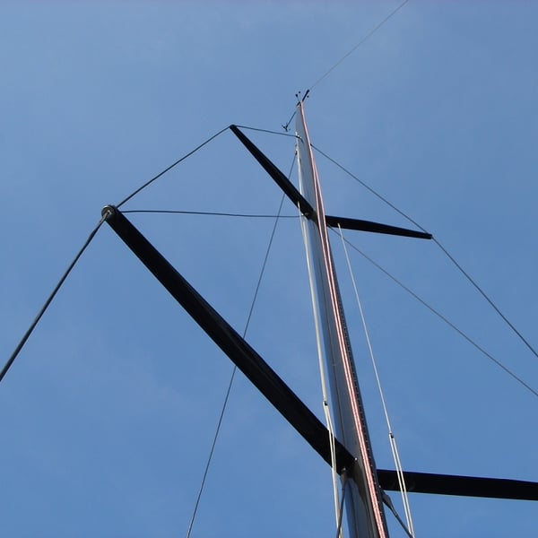 Lengths for sheets and halyards 