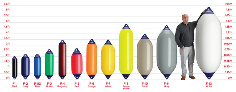 Polyform US boat-fenders-sizes-f-series-4832x1888 (1)