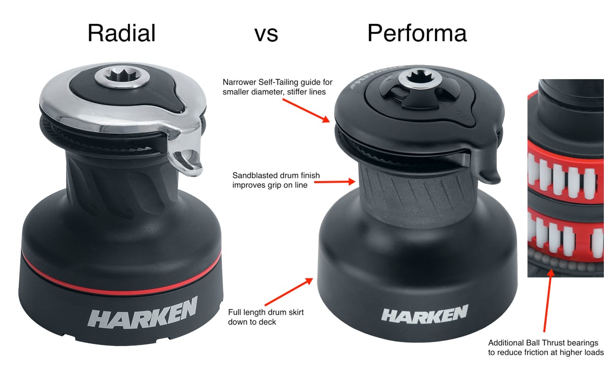 Harken Radial vs Performa winch