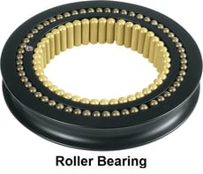 Roller Bearings captioned