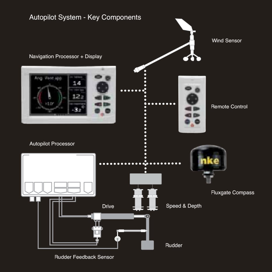 sailboat sail autopilot