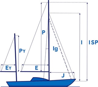 north sails diagram