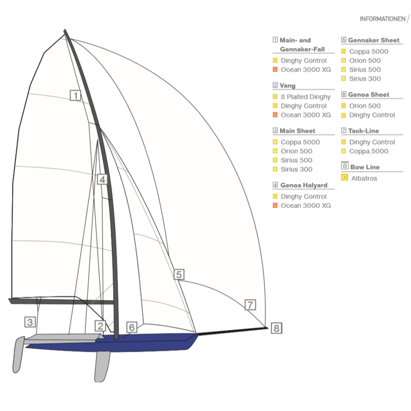15m Metres 4mm Dyneema Rope Evolution Race 78 Dinghy Halyard Line Sheet Boat 